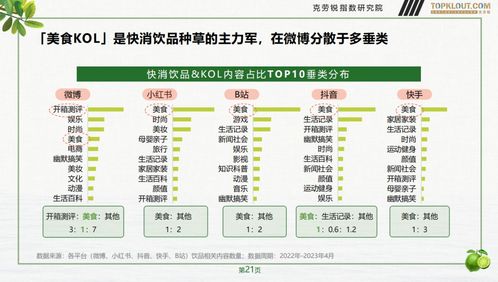 快消饮品品牌与教学设备销售的社交营销策略解析
