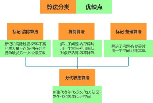 JVM及其收集算法应用图解与教学设备销售及租赁服务
