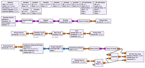 GNU Radio QPSK及FSK调制解调可运行流图与教学设备服务
