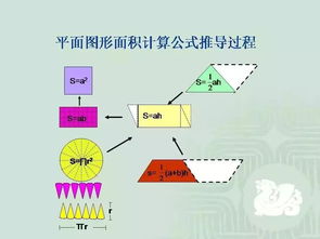 小升初几何图形的详细剖解图及十大解法汇总