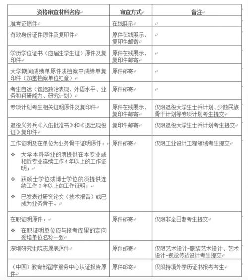 双机位草图速写笔试环节及线上面试的注意事项——教学设备销售与租赁视角