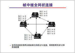 网络工程师培训 帧中继协议及配置基础教程与教学设备销售租赁服务