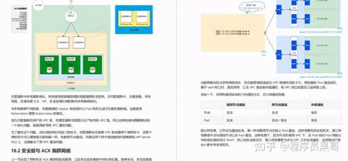 阿里发布第二代容器技术手册及脑图，助力教学设备销售与租赁业务升级
