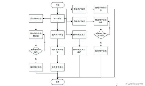 基于SSM框架的毕业生书籍回购与教学设备销售租赁管理系统设计与实现