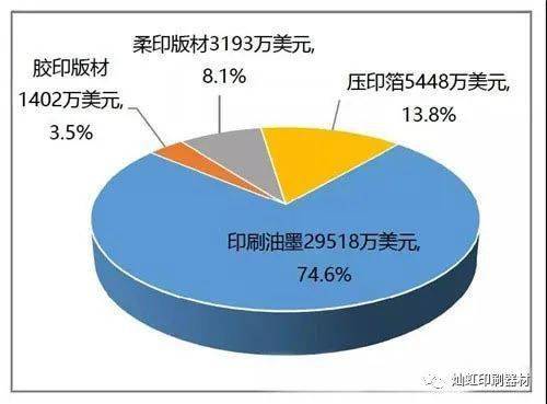 我国印刷装备及器材进出口态势与教学设备市场模式分析