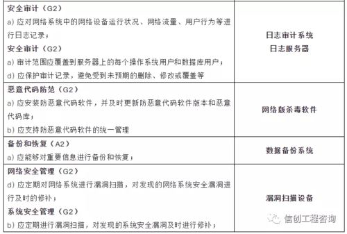 干货丨等级保护2.0的要求及所需设备清单（教学设备销售及租赁指南）